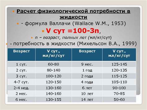 Регулярная потребность в жидкости и ее оптимальное потребление для активации обменных процессов