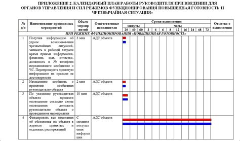 Регулярное обновление плана обороны