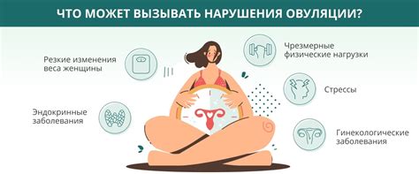 Регулярность и нарушения овуляции