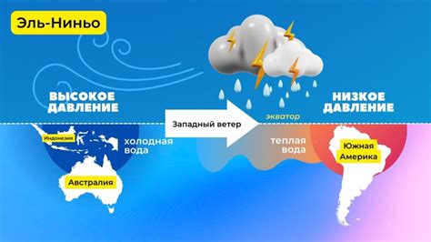 Регулярность и продолжительность Эль Ниньо