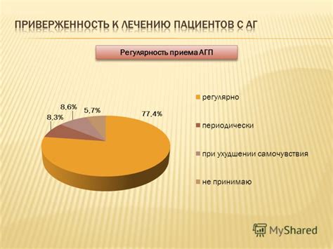 Регулярность приема