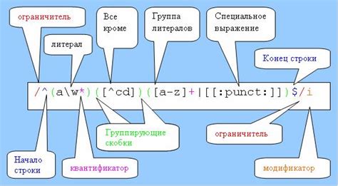 Регулярные выражения в PHP