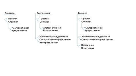 Регулятивные нормы и их роль в обществе