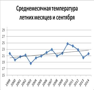 Регуляция температурного режима организма