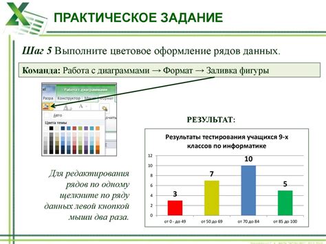 Редактирование и оценка работ