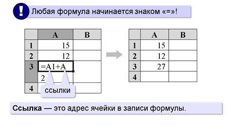 Редактирование и форматирование отформатированной таблицы