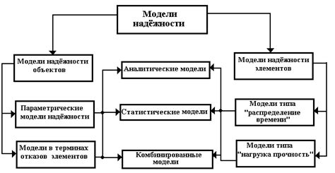 Реданданси - принцип надежности систем