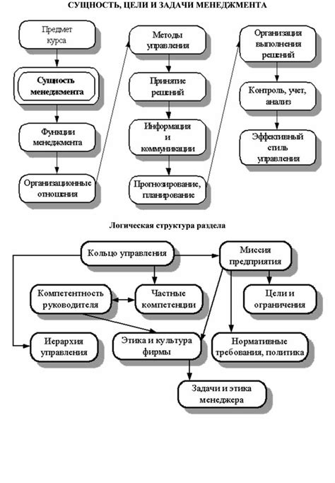 Редколлегия класса: сущность, цели и задачи