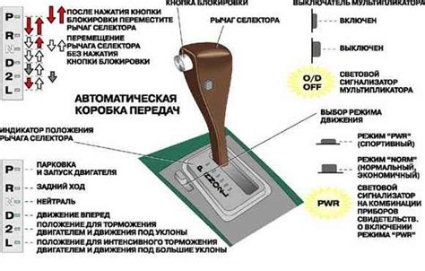 Режимы передач робота: как выбрать правильный?