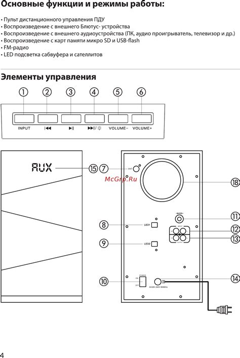 Режимы работы и функции группы