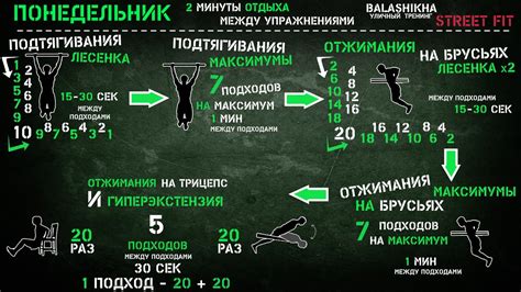 Режимы тренировок: основные подходы и принципы