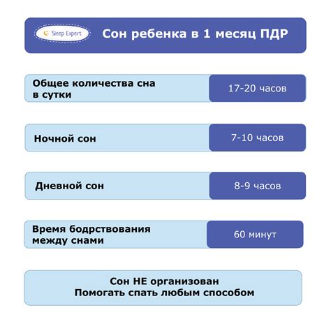 Режим кормления: