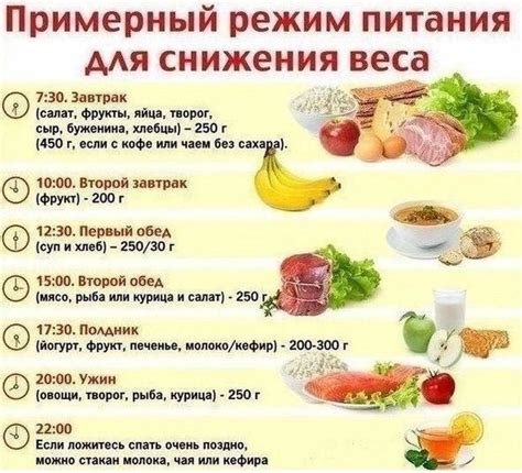 Режим питания и диета