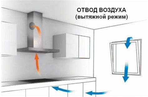 Режим работы вытяжки: отвод или циркуляция?