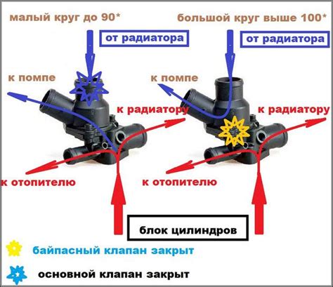 Режим работы и саморегулировка термостата