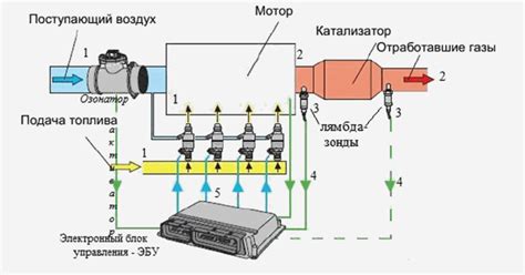 Режим работы нейтрализатора