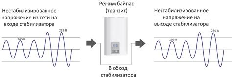 Режим bypass: основной принцип работы и его суть