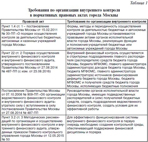 Режиссер на репетиции: символ власти или олицетворение внутреннего контроля и организации?