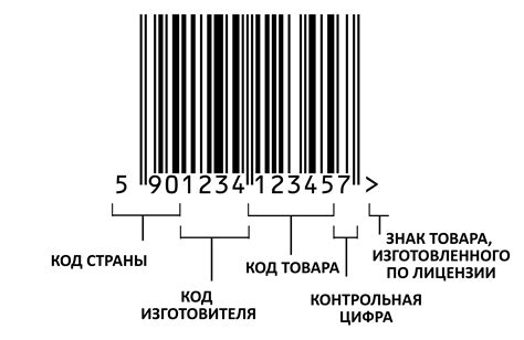 Резервные номера штрих кодов: для чего их использовать и какие преимущества они дают?