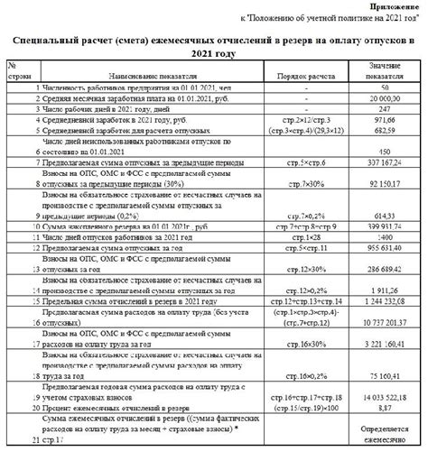 Резерв цациб vs. другие методы резервирования