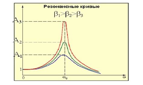 Резонанс и жизнь: примеры из повседневности