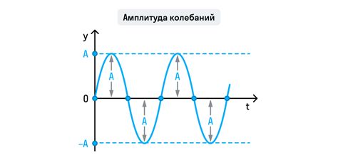 Резонанс и период колебаний