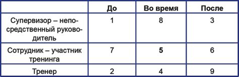 Результативность "look and write 30 points"