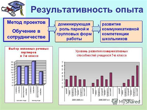 Результативность в сотрудничестве