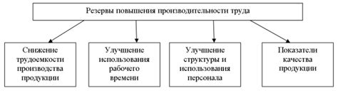 Результативность использования определенных номеров СКТ