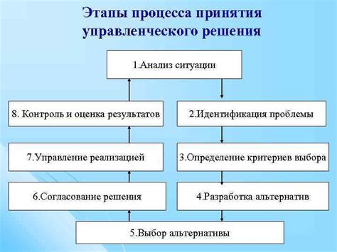 Результаты анализа: основные вопросы