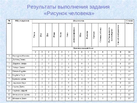 Результаты выполнения недельного задания