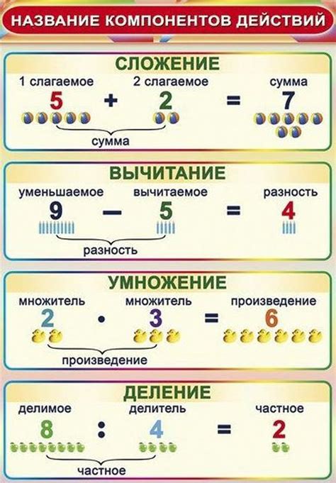 Результаты действий и их значение