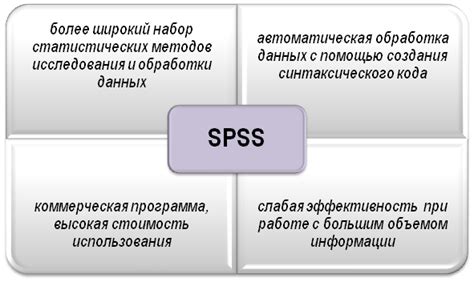 Результаты использования экспериментальных настроек для пользователей