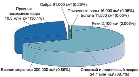 Результаты исследований: связь между приемом минеральной воды и сокращением веса