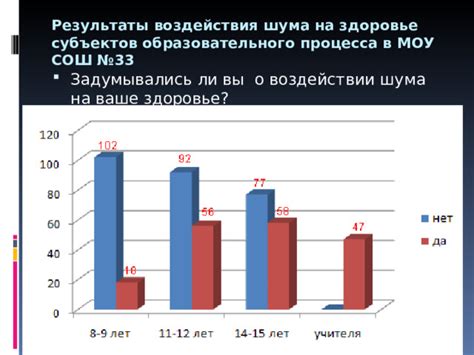 Результаты исследований о воздействии релаксирующих купелей на качество отдыха и общее состояние организма