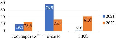 Результаты исследований подклада крестик