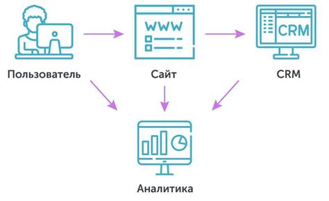 Результаты и достижения благодаря вкладу