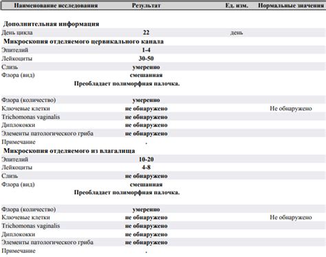 Результаты и интерпретация анализа мазка ПЦР