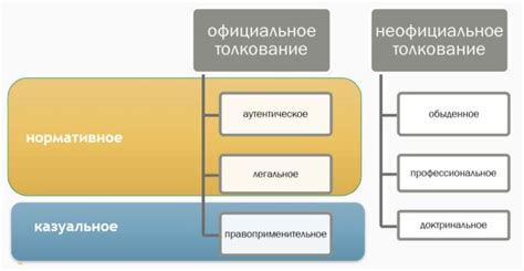 Результаты и их толкование