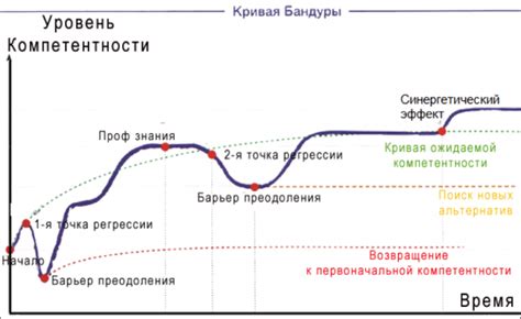 Результаты и ожидания