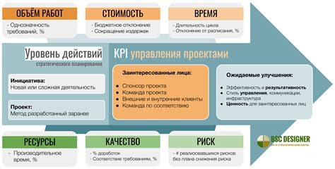 Результаты и оценка эффективности