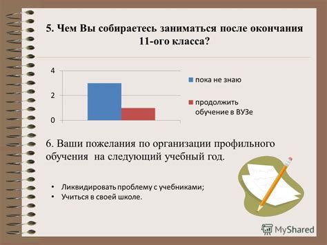 Результаты и перспективы после окончания профильного класса