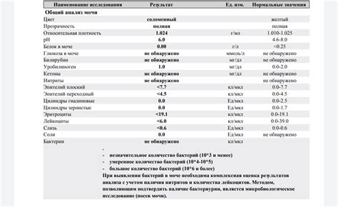 Результаты и эффективность получаемые при использовании направления на ОАК