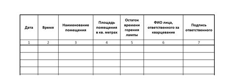 Результаты кварцевания