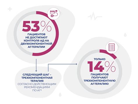 Результаты клинических исследований по 20мг двойной терапии