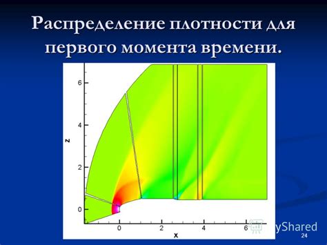 Результаты локализации