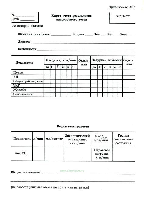 Результаты нагрузочного теста и их интерпретация