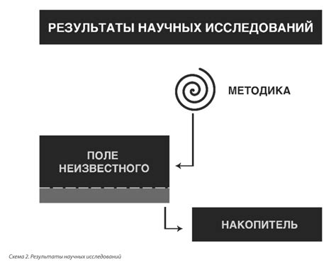 Результаты научных исследований об эмоциональной приверженности