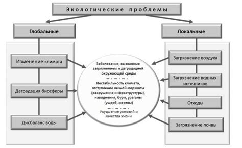 Результаты негативного воздействия агрессии