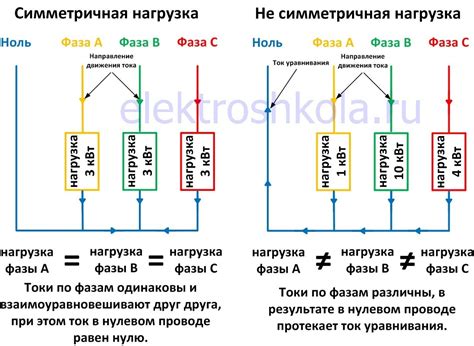 Результаты неправильной настройки сети и способы их предотвращения